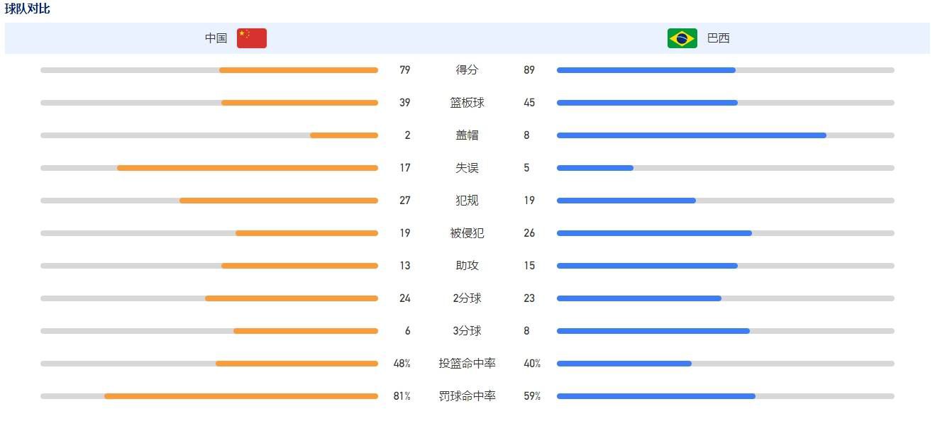 【比赛关键事件】第69分钟，马里奥-鲁伊左路斜传到禁区内，奥斯梅恩头球攻门，球被门将扑了一下后击中立柱弹入网窝，那不勒斯1-0领先！